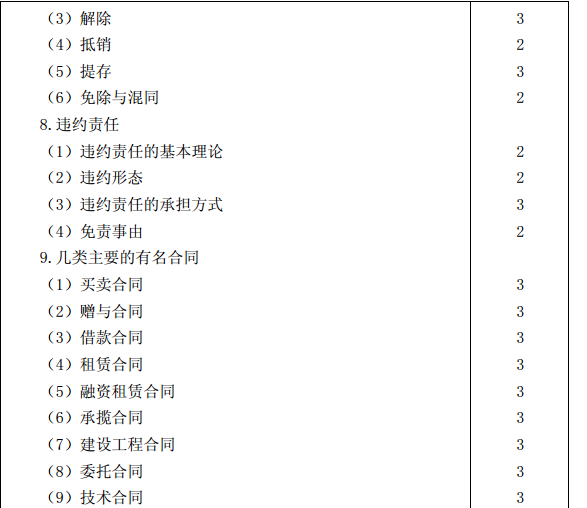 2015年注冊會計師專業階段考試大綱《經濟法》