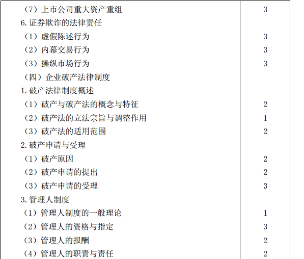 2015年注冊會計師專業階段考試大綱《經濟法》
