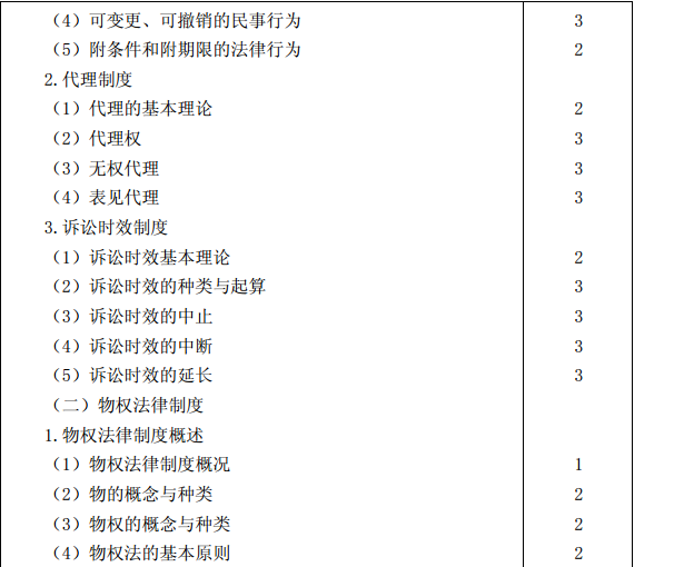 2015年注冊會計師專業階段考試大綱《經濟法》