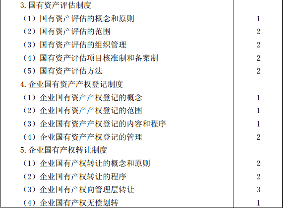 2015年注冊會計師專業階段考試大綱《經濟法》