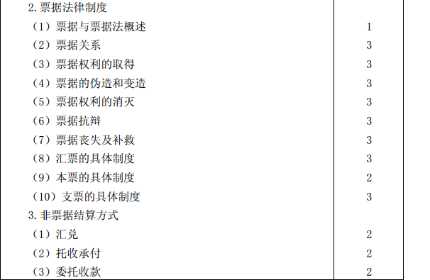 2015年注冊會計師專業階段考試大綱《經濟法》