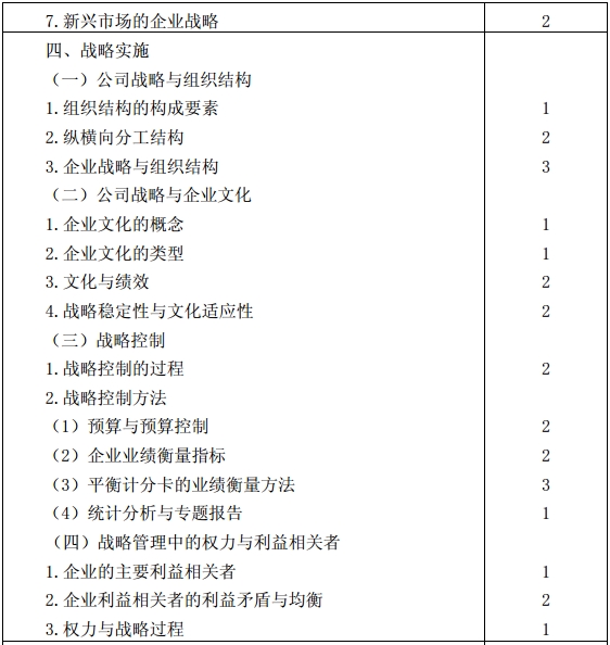 公司戰略與風險管理考試大綱