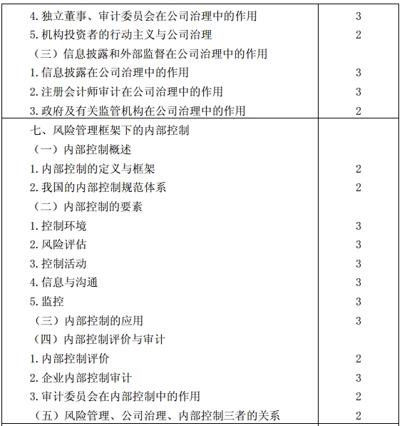 公司戰略與風險管理考試大綱