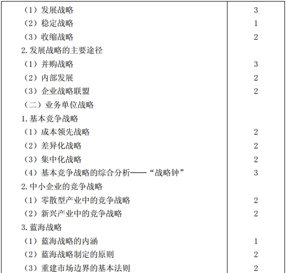 公司戰略與風險管理考試大綱