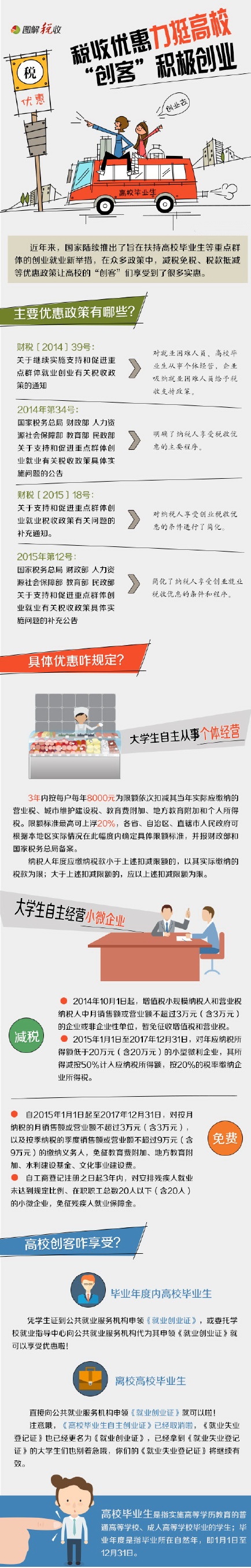 稅收優惠力挺高校“創客’積極創業