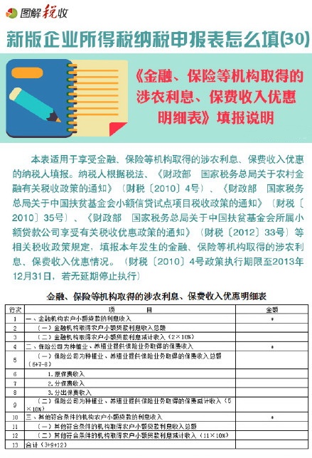 新企業所得稅申報表怎么填(30)：金融、保險等機構取得的涉農利息、保費收入優惠明細表