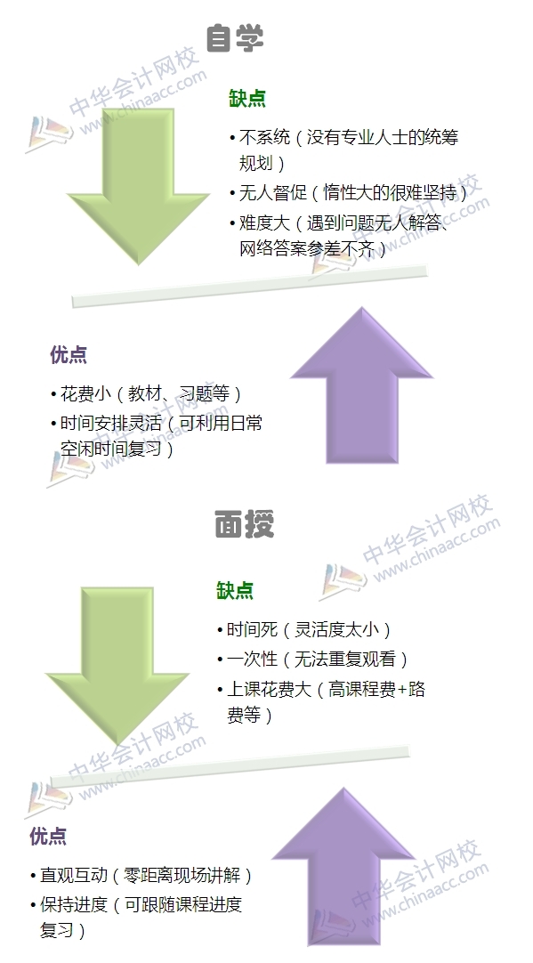 備考銀行職業資格考試我選擇不將就