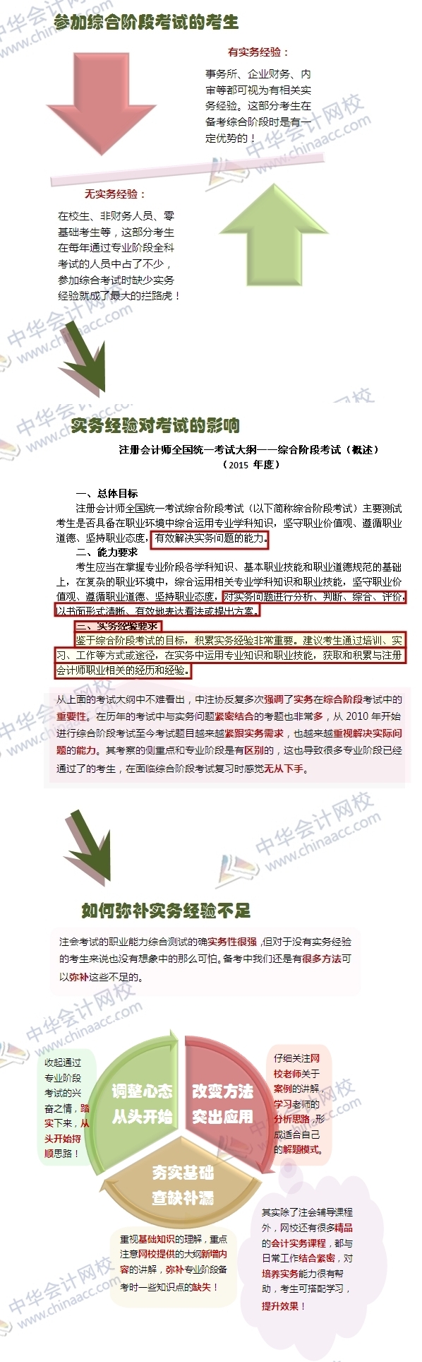 2015注冊會計師考試綜合階段備考實務經驗不足如何彌補