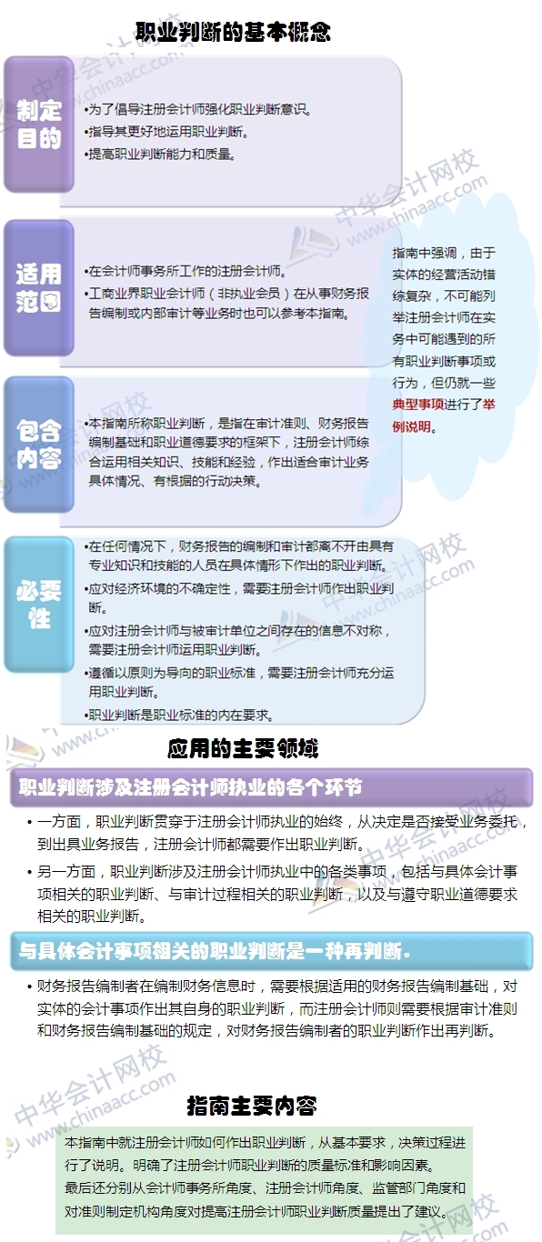 中國注冊會計師職業判斷指南出臺的影響
