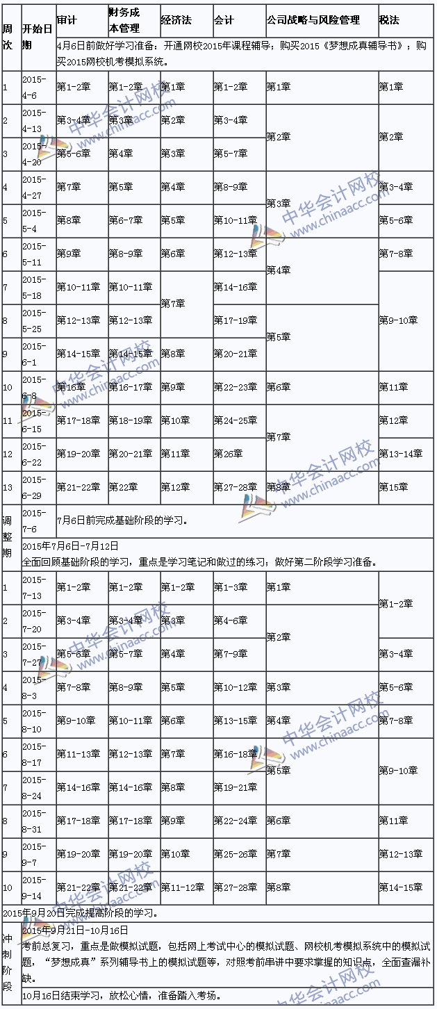 2015年注冊會計師專業階段學習計劃表