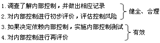 初級審計師《審計理論與實務》知識點：內部控制測評的步驟和方法