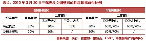 2015第一季度中國房地產企業銷售排行榜