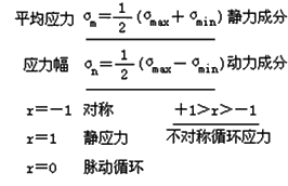 機電設(shè)備評估基礎(chǔ)知識點