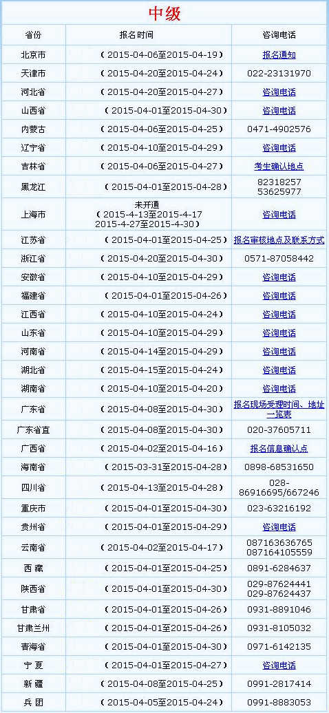 全國會計資格評價網開通2015年中級會計師報名入口