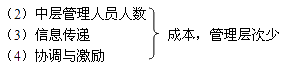 注會財務成本管理知識點