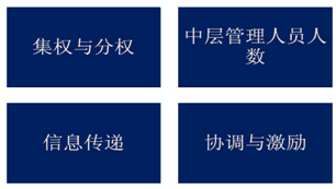 注會財務成本管理知識點