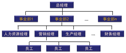 注會財務(wù)成本管理知識點