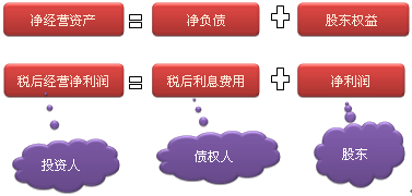 注會財務成本管理知識點