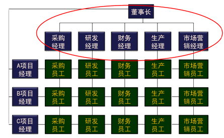 注會財務成本管理知識點