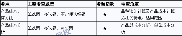 2015初級會計職稱《初級會計實務》考點直擊：產品成本計算與分析