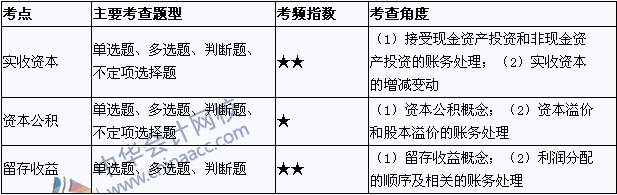 初級職稱《初級會計實(shí)務(wù)》考點(diǎn)直擊：所有者權(quán)益