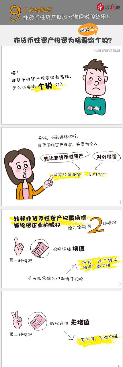 非貨幣性資產投資分期繳稅那些事兒