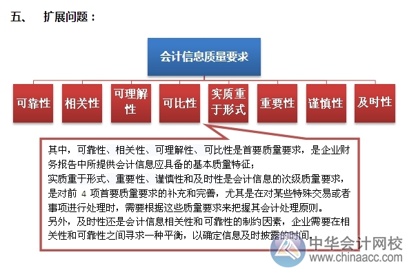 2015注會“借題發揮”會計篇：會計信息質量