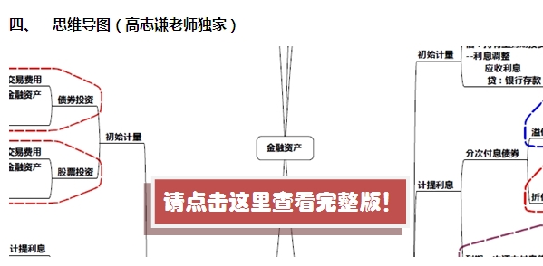 2015注會“借題發揮”會計篇匯總：第二章金融資產