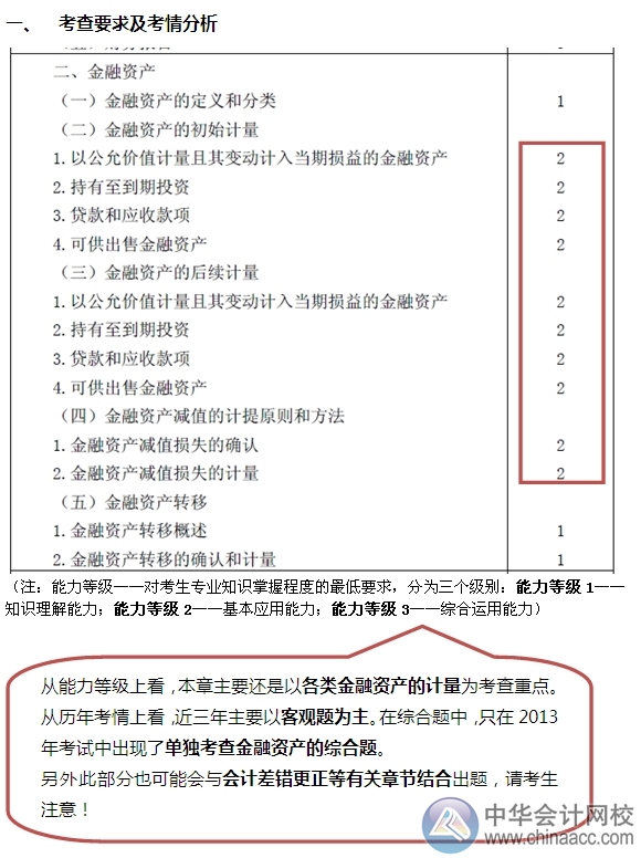 2015注會“借題發揮”會計篇匯總：第二章金融資產