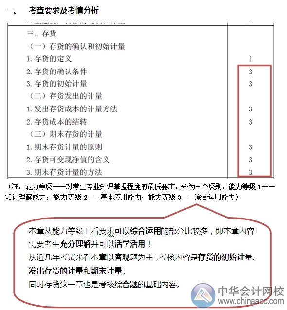 2015注會“借題發揮”會計篇匯總：第三章存貨