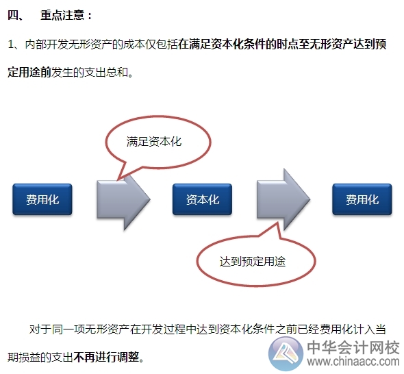 2015注會(huì)“借題發(fā)揮”會(huì)計(jì)篇：無形資產(chǎn)（初始計(jì)量）