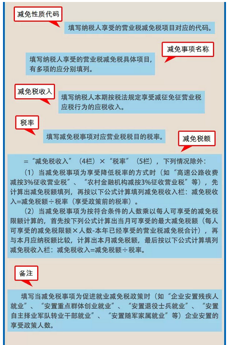 手把手教你填寫《營業稅減免稅明細申報表》