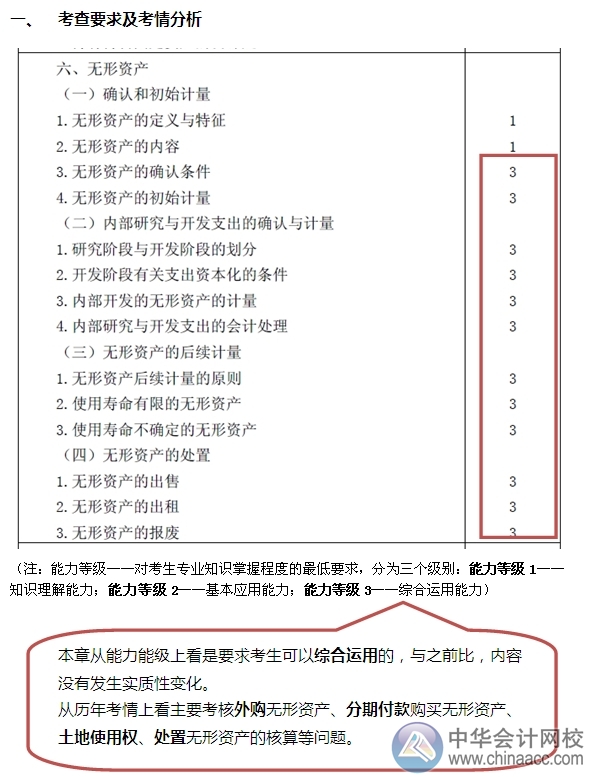 2015注會“借題發揮”會計篇匯總：無形資產