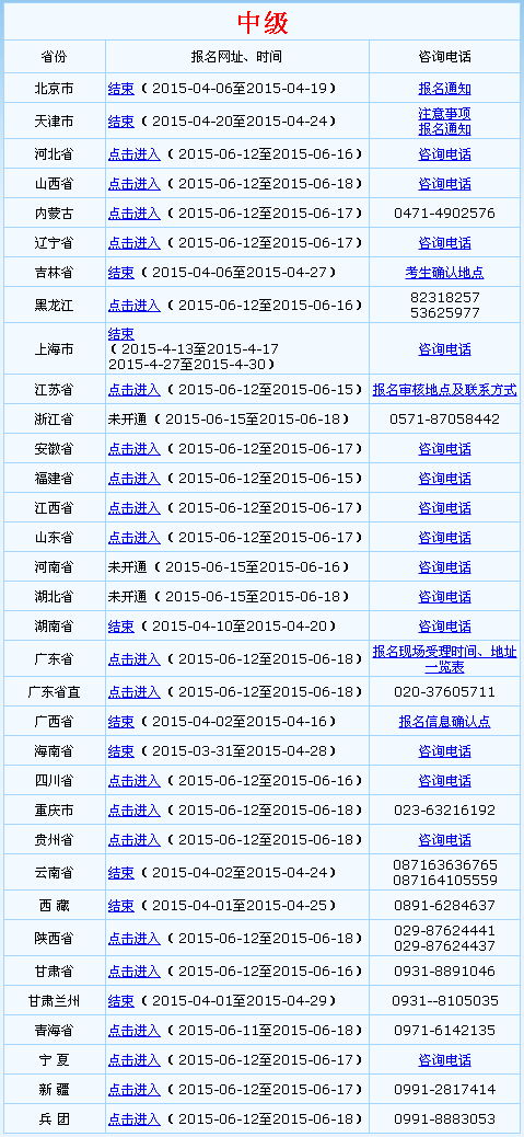 全國會計資格評價網開通2015年中級會計師補報名入口