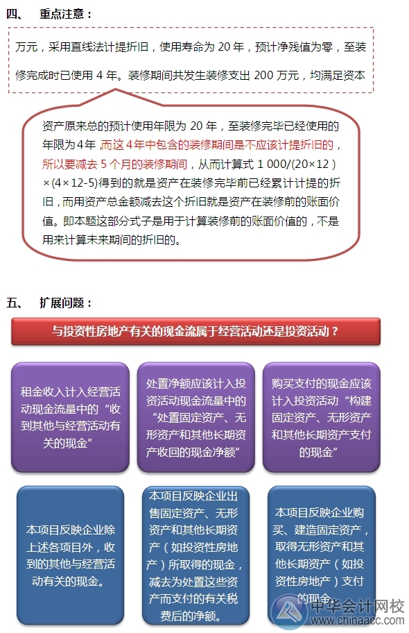 2015注會“借題發揮”會計篇：投資性房地產（后續支出）