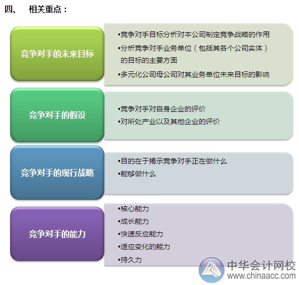 2015注會“借題發揮”戰略篇：競爭對手分析