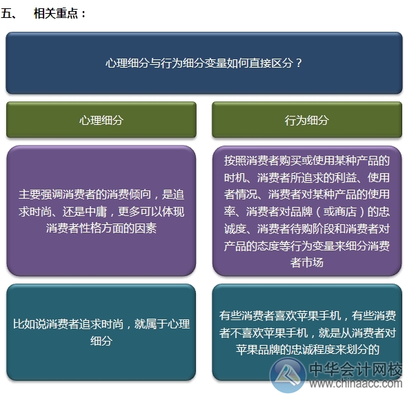 2015注會“借題發揮”戰略篇：市場需求分析