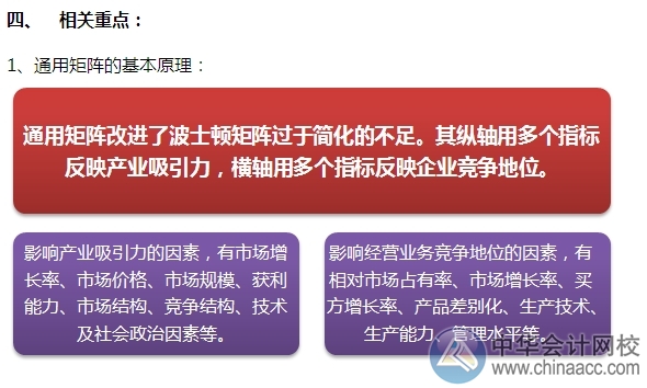 2015注會“借題發揮”戰略篇：通用矩陣