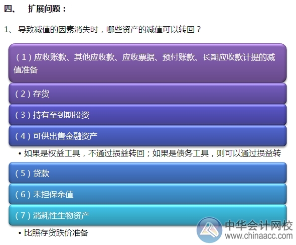 2015注會“借題發揮”會計篇：資產減值范圍