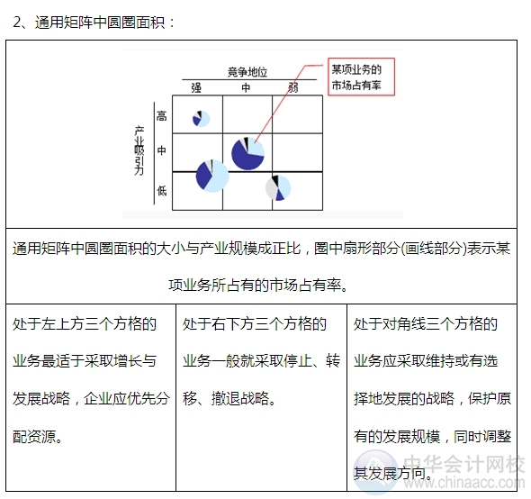 2015注會“借題發揮”戰略篇：通用矩陣