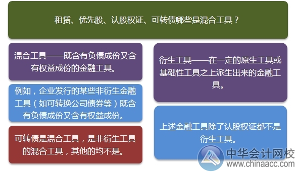 2015注會“借題發揮”會計篇：金融負債