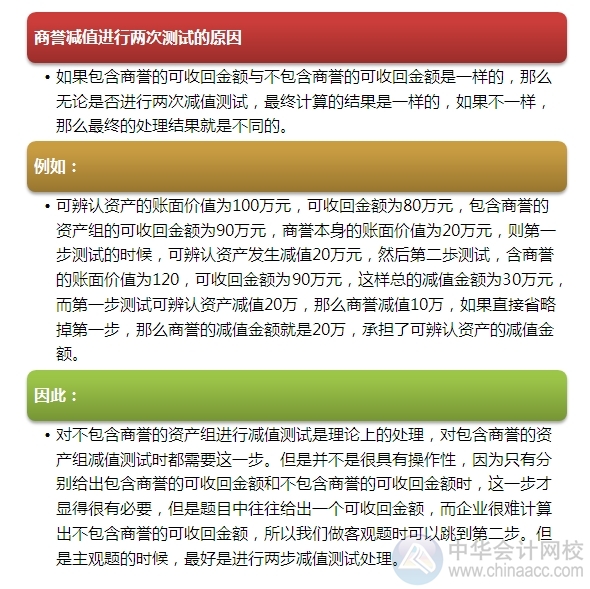 2015注會“借題發揮”會計篇：商譽減值