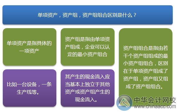 2015注會“借題發揮”會計篇：資產組減值