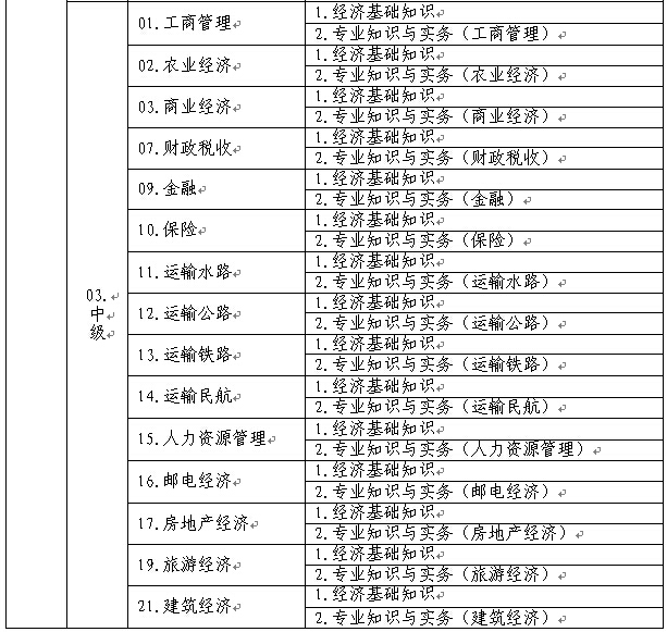 重慶經濟師報考專業