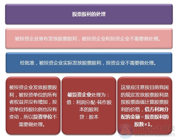 2015注會“借題發揮”會計篇：應付股利