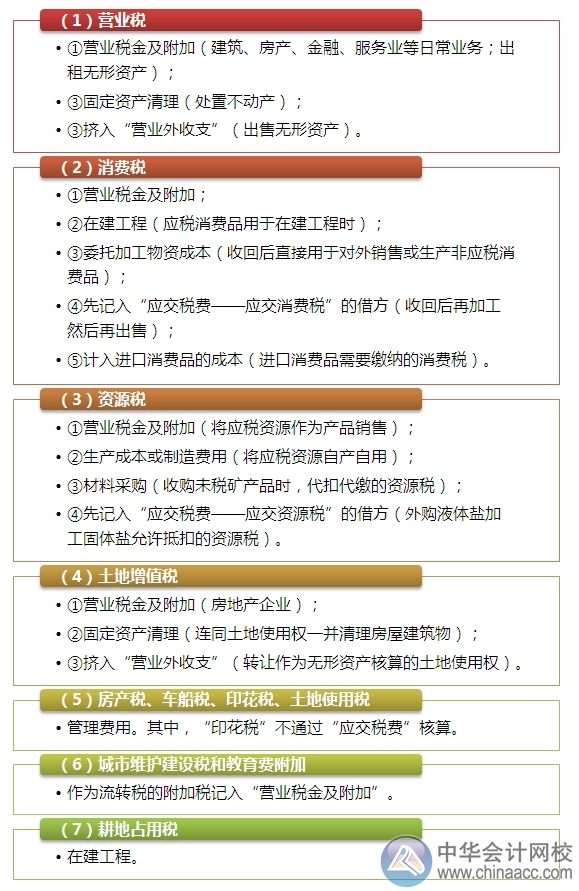 2015注會“借題發揮”會計篇：應交稅費