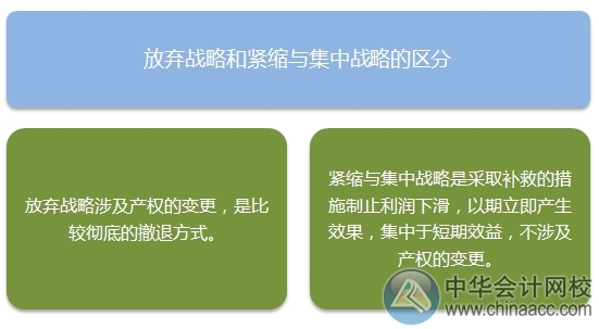 2015注會“借題發揮”戰略篇：放棄戰略