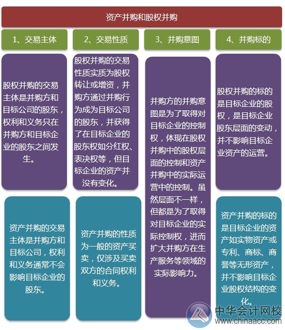2015注會“借題發揮”戰略篇：并購