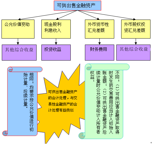 后續計量