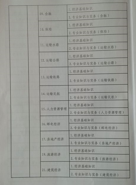 2015年西藏經濟師考試報名時間：7月1日-8月10日
